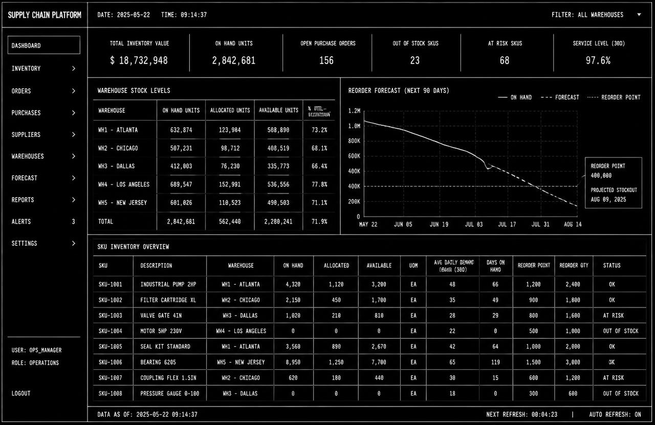 Monochrome inventory platform showing warehouse stock levels and purchase orders