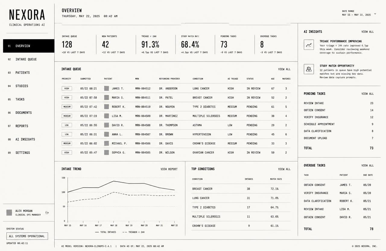 Monochrome interface of a clinical operations platform showing patient intake queues