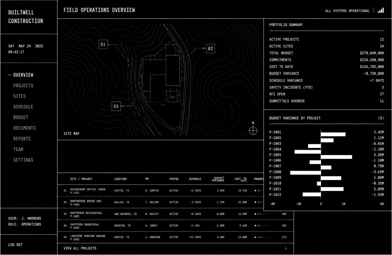 Monochrome construction management dashboard with site map and budget charts